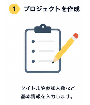 ステップ1: プロジェクトを作成 — タイトルや参加人数など基本情報を入力します。