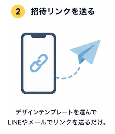 ステップ2: 招待リンクを送る — LINEやメールリンクを送るだけ。ログイン不要で参加できます。