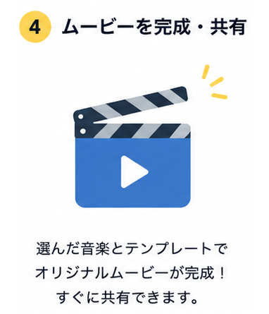 ステップ4: ムービーを完成・共有 — 選んだ音楽とテンプレートでオリジナルムービーが完成。
