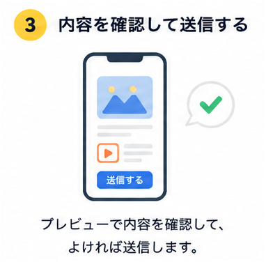 ステップ3: 内容を確認して送信する — プレビューで内容を確認し、よければ送信します。